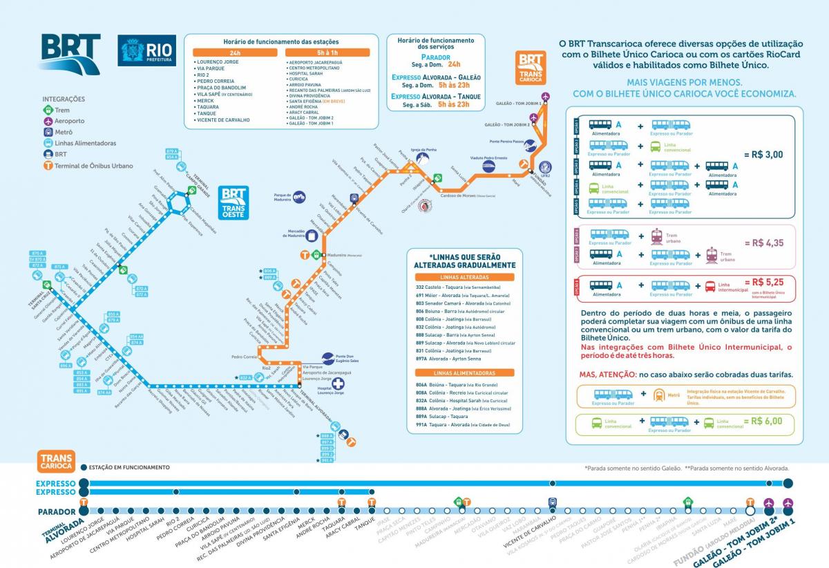 Karta BRT TransCarioca
