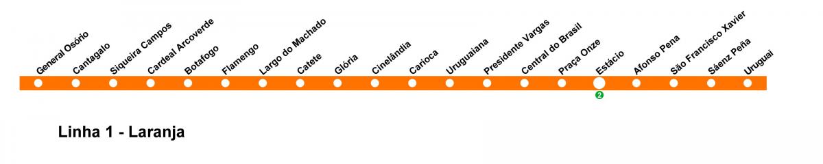 Karta podzemne željeznice Rio de Janeiro - linija 1 (narančasta)