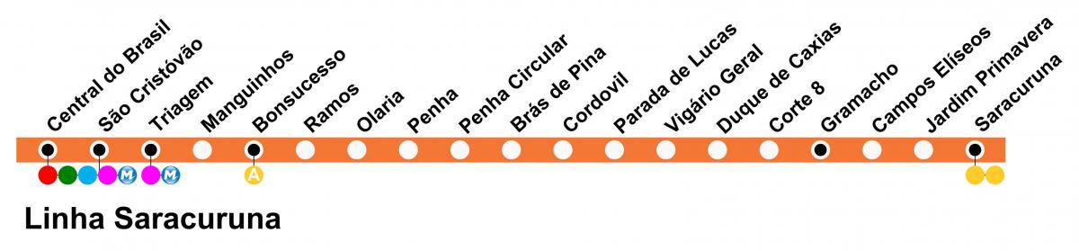 Karta SuperVia - linija Saracuruna