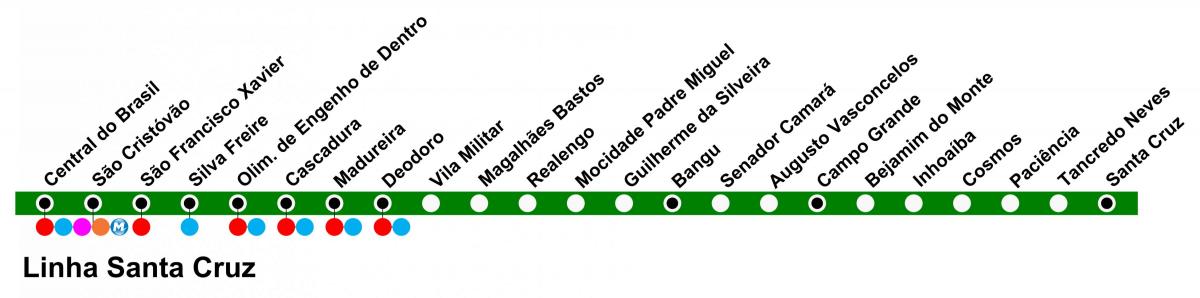 Karta SuperVia - linija Santa Cruz