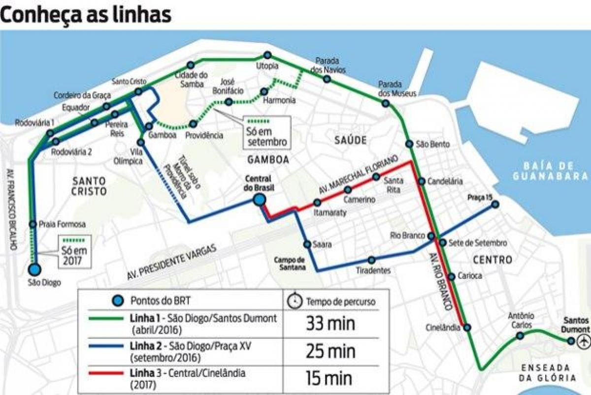 Karta ВЛТ Rio de Janeiro - linija 2