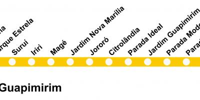 Karta SuperVia - linija Гуапимирин