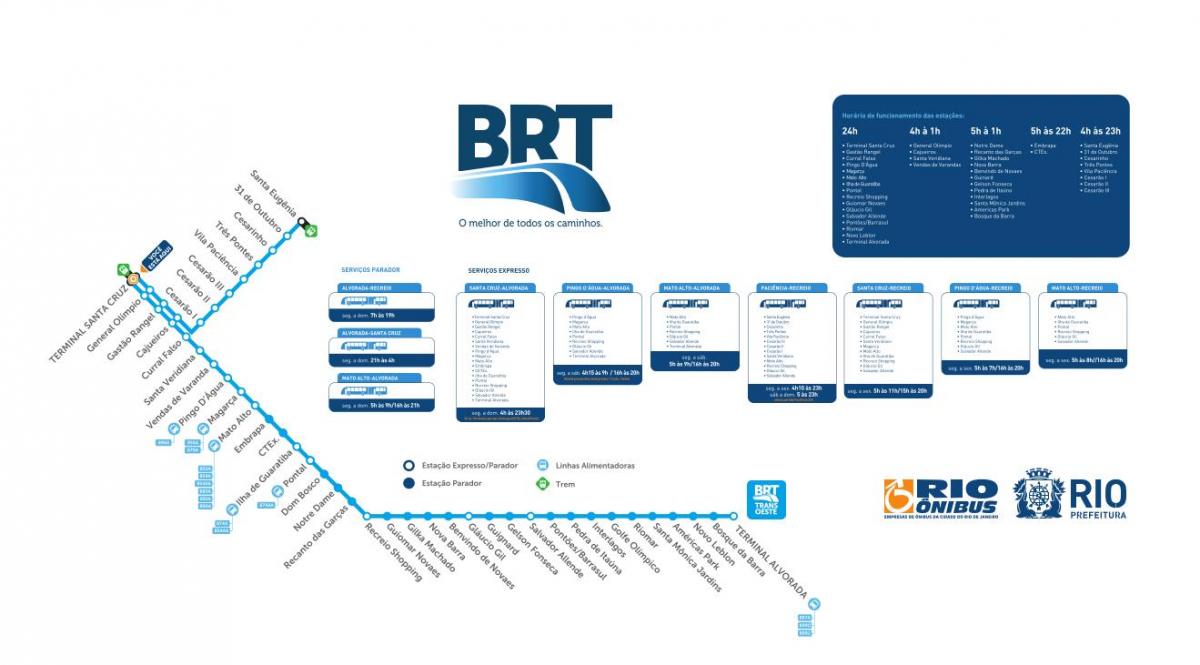 Karta TransOeste BRT